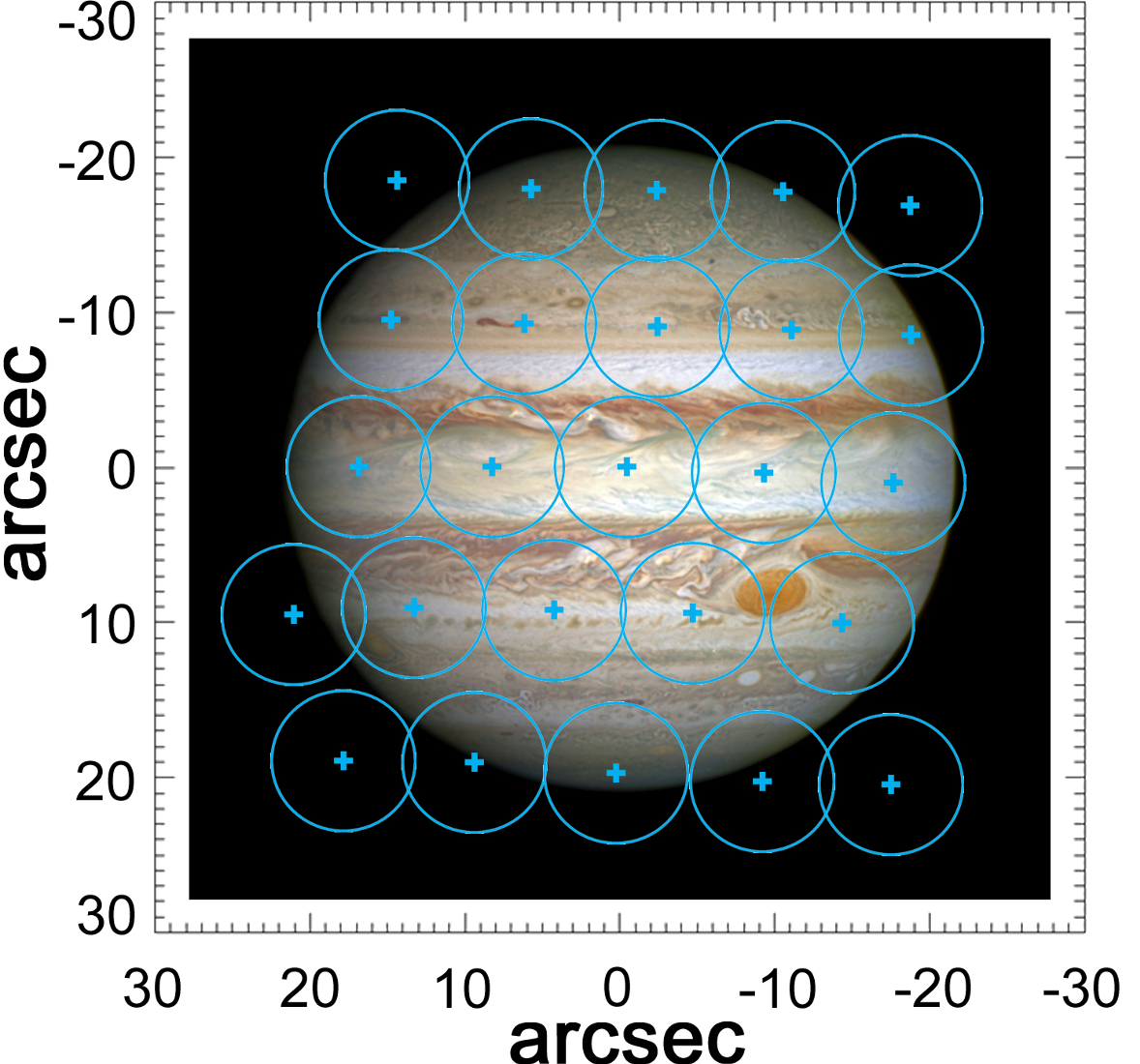 Herschel/PACS Jupiter observations