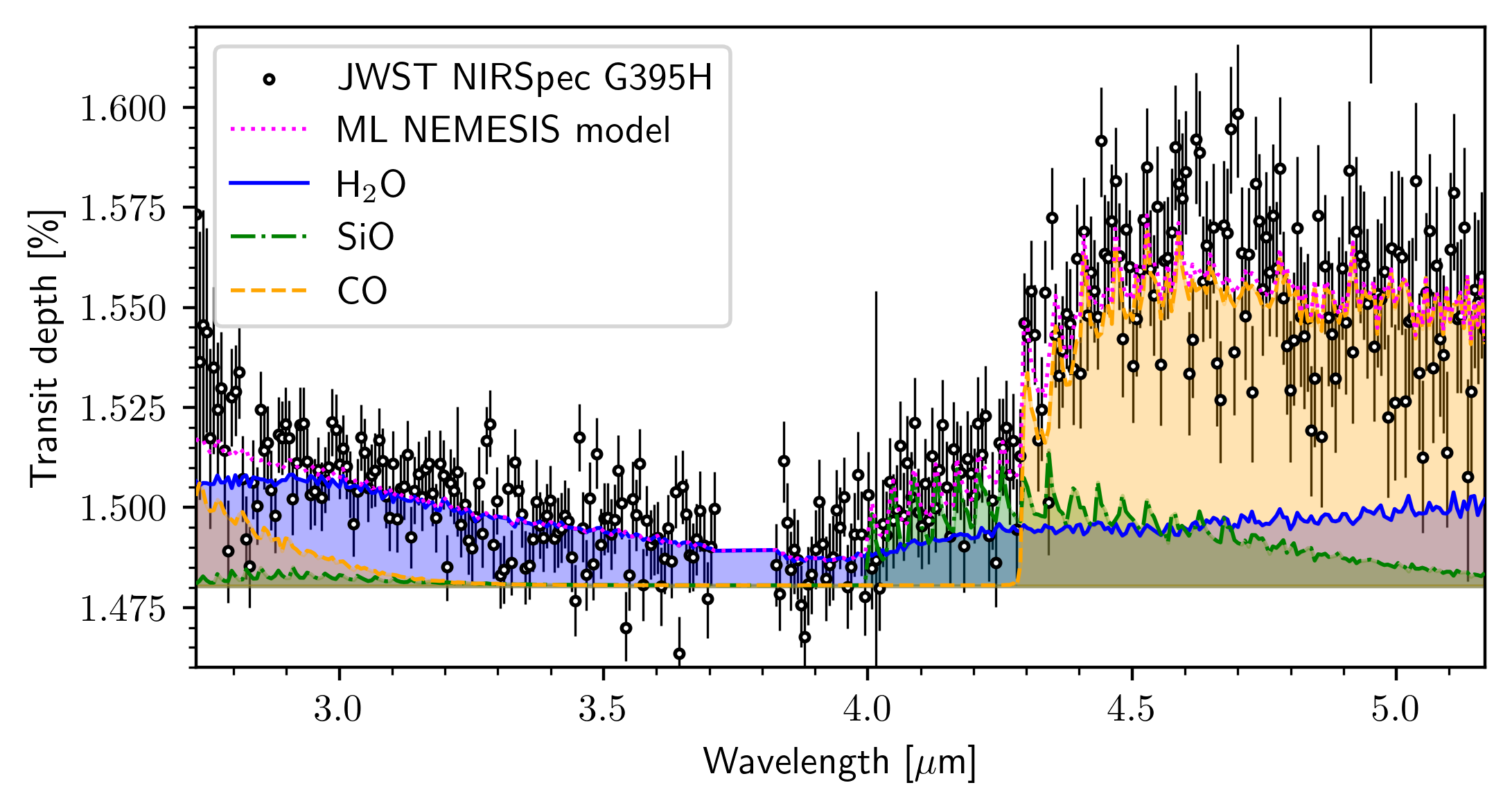 WASP-121b's transmission spectrum observed with JWST/NIRSpec